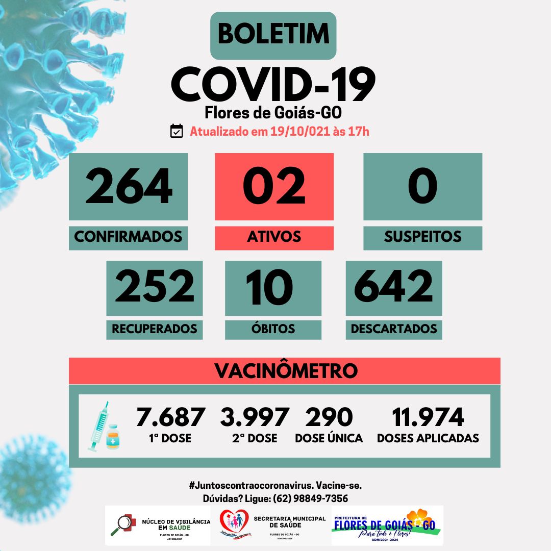 Covid -19 Boletim
