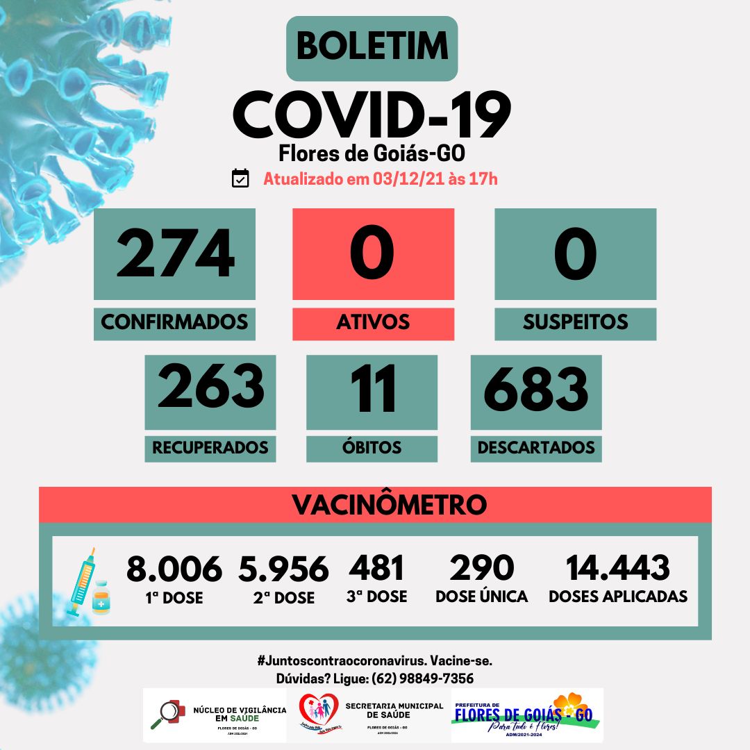 Boletim Covid-19